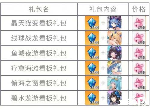 《崩坏学园2》礼包售卖 阵营战系列礼包限时发售中