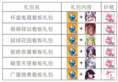 《崩坏学园2》礼包售卖 阵营战系列礼包限时发售中