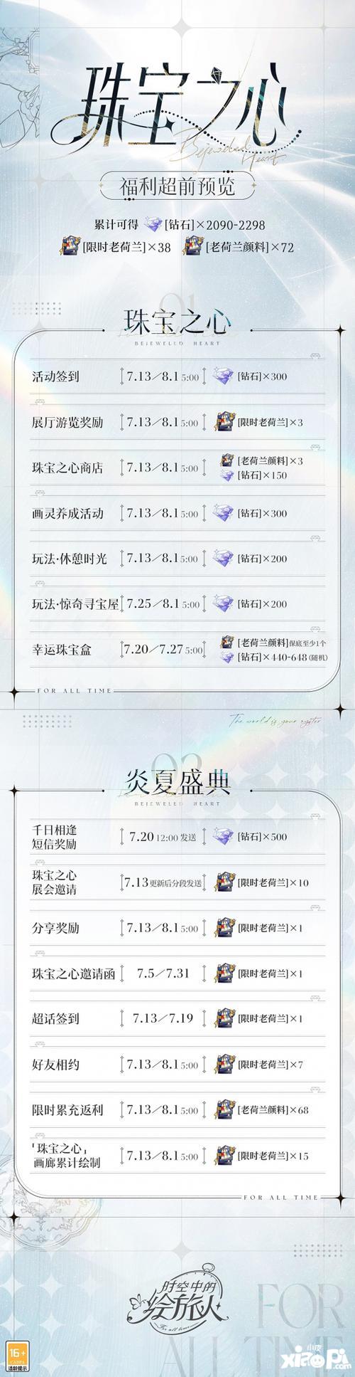 《时空中的绘旅人》2023夏日活动福利一览