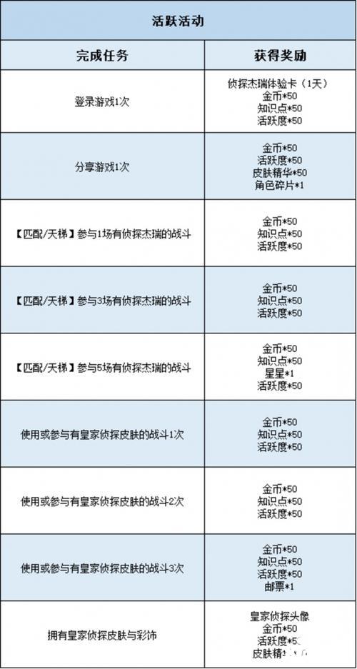 《猫和老鼠》侦探杰瑞全新A级皮肤 福尔摩鼠成为皇家侦探，开启全新探案之路啦！