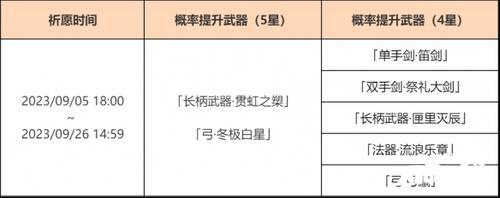 《原神》「神铸赋形」祈愿：「长柄武器·贯虹之槊」「弓·冬极白星」概率