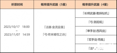 《原神》「神铸赋形」活动祈愿开启，「法器·金流监督」「弓·终末嗟叹之诗」概率UP