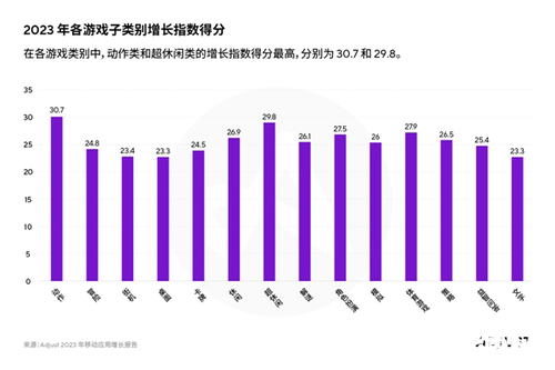 Adjust最新增长指数为移动应用从业者指明全球获客机遇