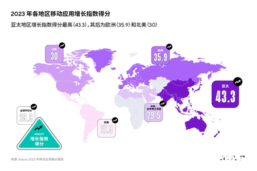 Adjust最新增长指数为移动应用从业者指明全球获客机遇