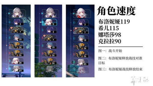 星穹铁道最强T0辅助！布洛妮娅全方位角色攻略