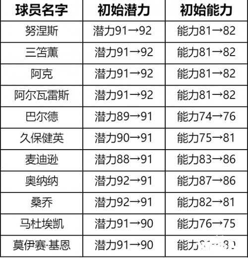 《绿茵信仰》双十一狂欢活动来袭，优惠多多福利连连邀您参加！