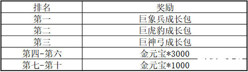 《三国群英传M》亚服明日盛大开服