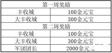 《三国群英传M》亚服明日盛大开服