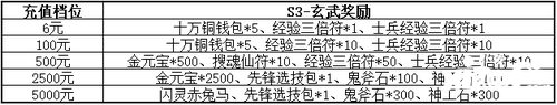 《三国群英传M》亚服明日盛大开服