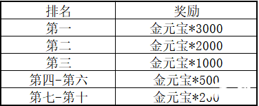 《三国群英传M》亚服明日盛大开服