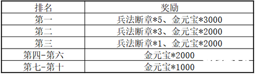 《三国群英传M》亚服明日盛大开服