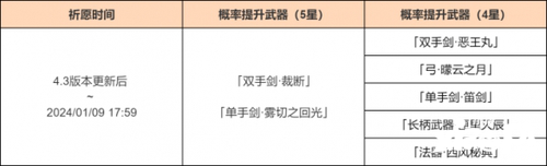 《原神》「神铸赋形」活动祈愿开启，「双手剑·裁断」「单手剑·雾切之回光」概率UP