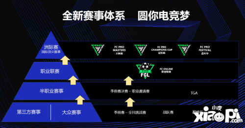 FC足球世界嘉年华圆满收官 电竞助力足球文化再焕新