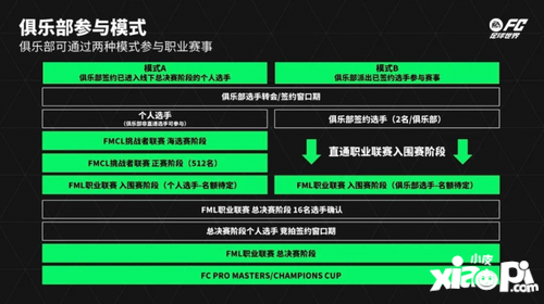 FC足球世界嘉年华圆满收官 电竞助力足球文化再焕新