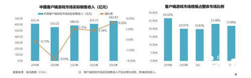 360软件管家全新升级，为客户端游戏增长注入新势能