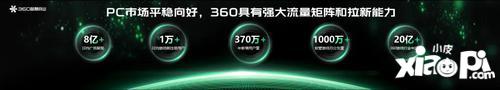 360软件管家全新升级，为客户端游戏增长注入新势能