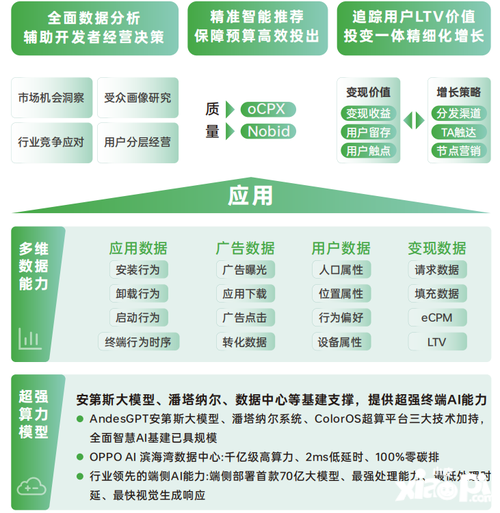 《2024 OPPO广告联盟商业增长白皮书》发布，探索无限增长可能