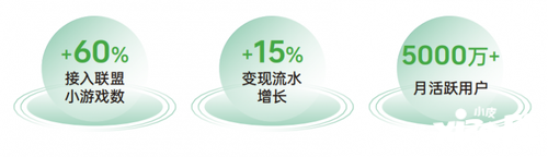 《2024 OPPO广告联盟商业增长白皮书》发布，探索无限增长可能