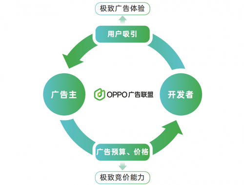 《2024 OPPO广告联盟商业增长白皮书》发布，探索无限增长可能