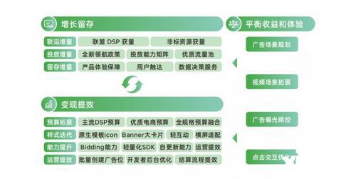 《2024 OPPO广告联盟商业增长白皮书》发布，探索无限增长可能