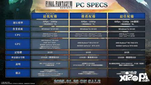 《FF7重生》PC版全球解锁时间公布!预购7折即将结束