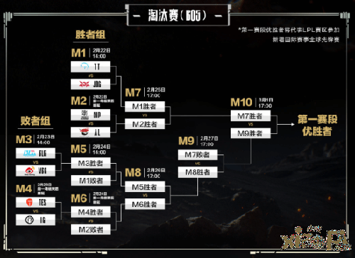 Doinb回归即巅峰荣获常规赛mvp 妻子糖小幽当场落泪